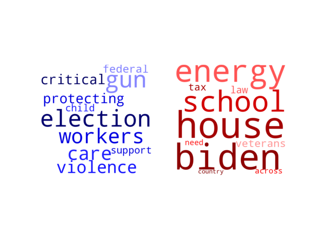 Wordcloud from Monday June 13, 2022.